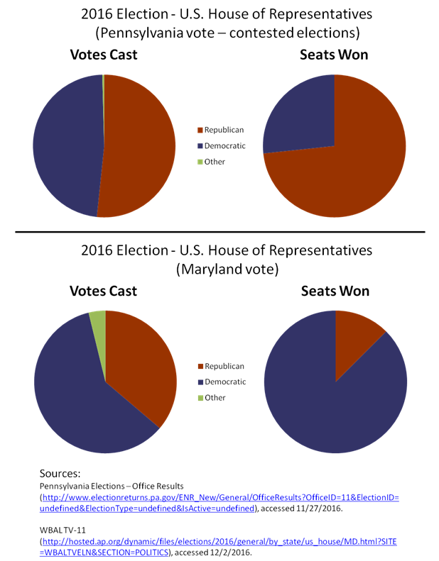 Efficiency Gap