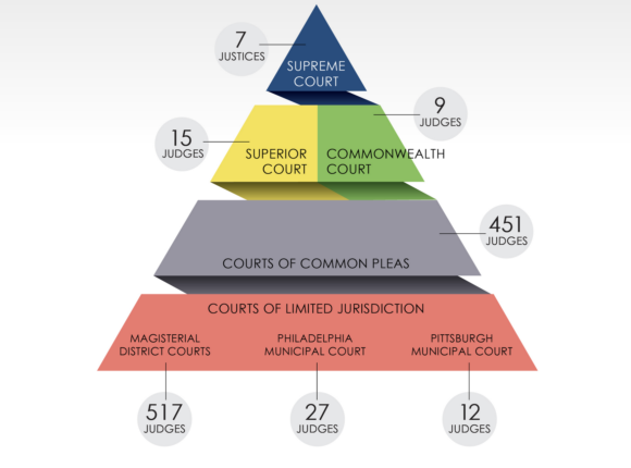 Pa Courts