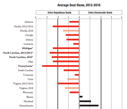 Average seat skew, from the Brennan Center's Extreme Maps report.