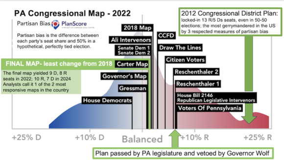 Graphic created by PlanScore in 2018; labels added by Fair Districts PA